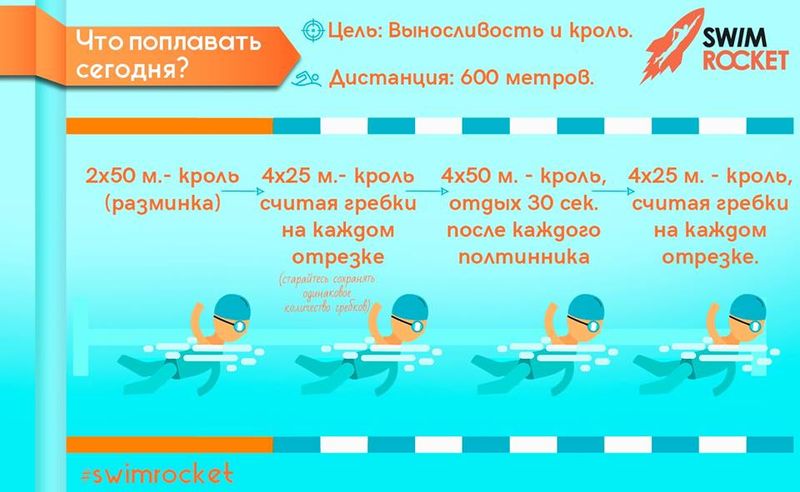 Школа плавания - Swimrocket